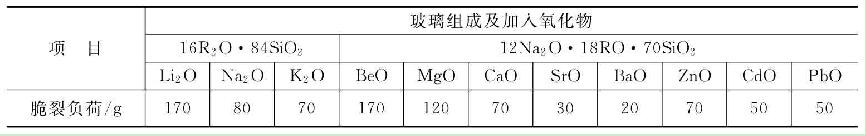 玻璃組成及加入氧化物