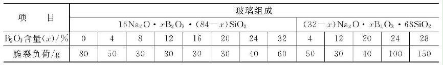 玻璃組成