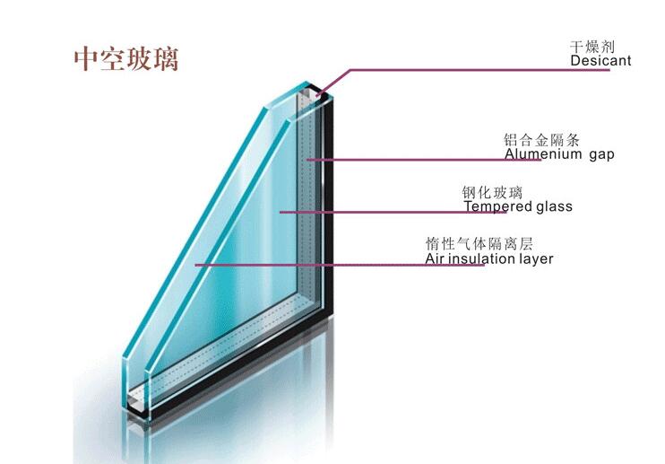 呼和浩特中空玻璃批發(fā)