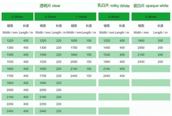 PVB膠片常規(guī)厚度和尺寸