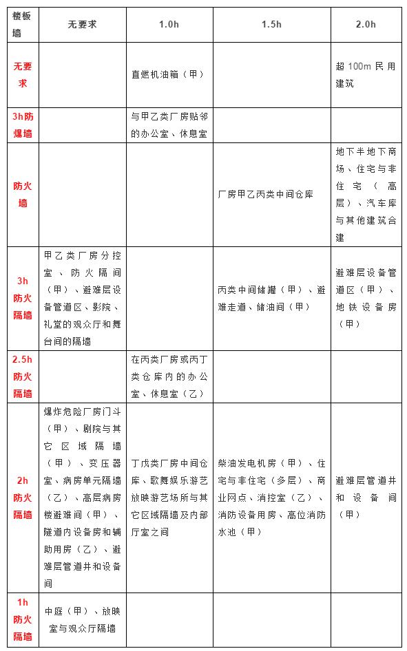 民用建筑平面布置